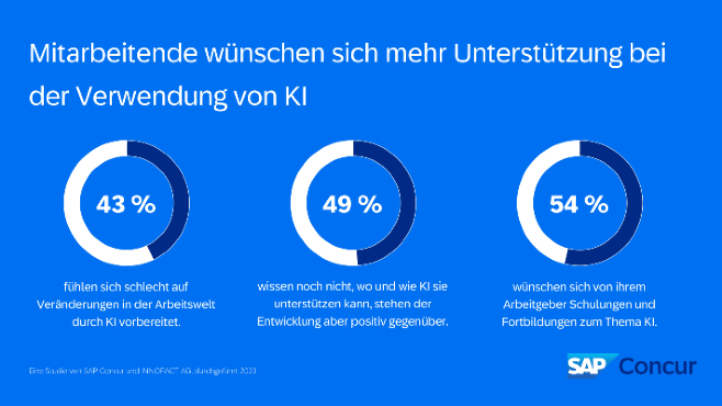 KI, aber wie? KI, aber wie?