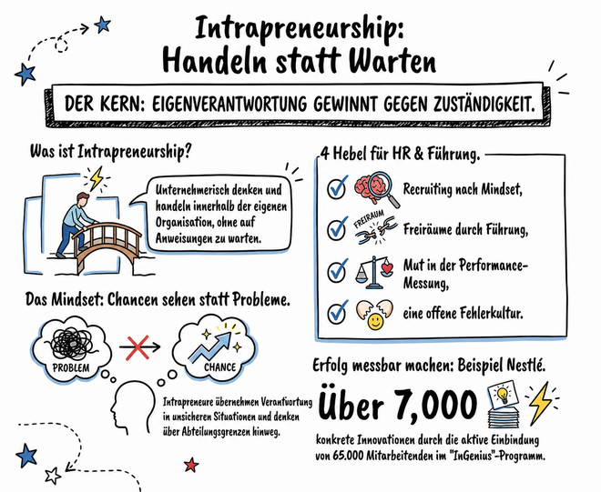 Intrapreneurship