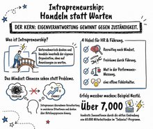 Intrapreneurship
