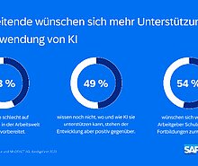 KI, aber wie?