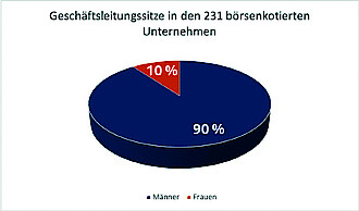 Diversity Report Schweiz 2021 Diversity Report Schweiz 2021