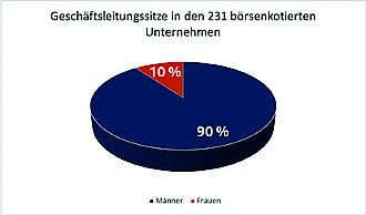 Diversity Report Schweiz 2021 Diversity Report Schweiz 2021