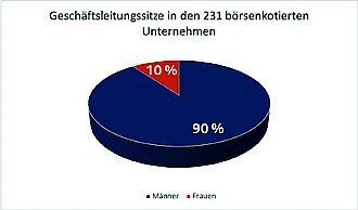 Diversity Report Schweiz 2021