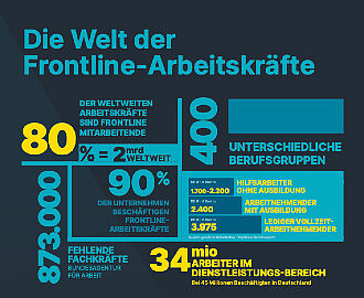 Beekeeper-Trendreport 2023 Beekeeper-Trendreport 2023