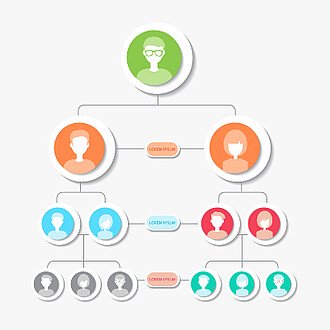 Vom Darstellungs-Tool zum strategischen Werkzeug