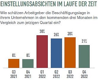 ManpowerGroup Employment Outlook Survey