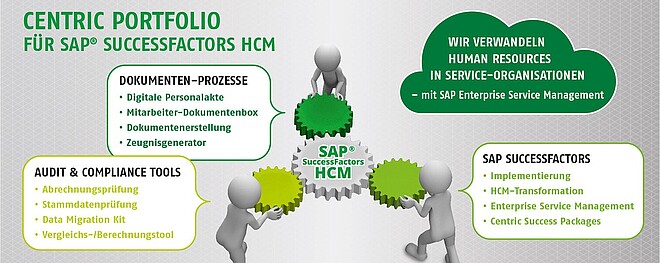 Audit- und Compliance-Tools Audit- und Compliance-Tools